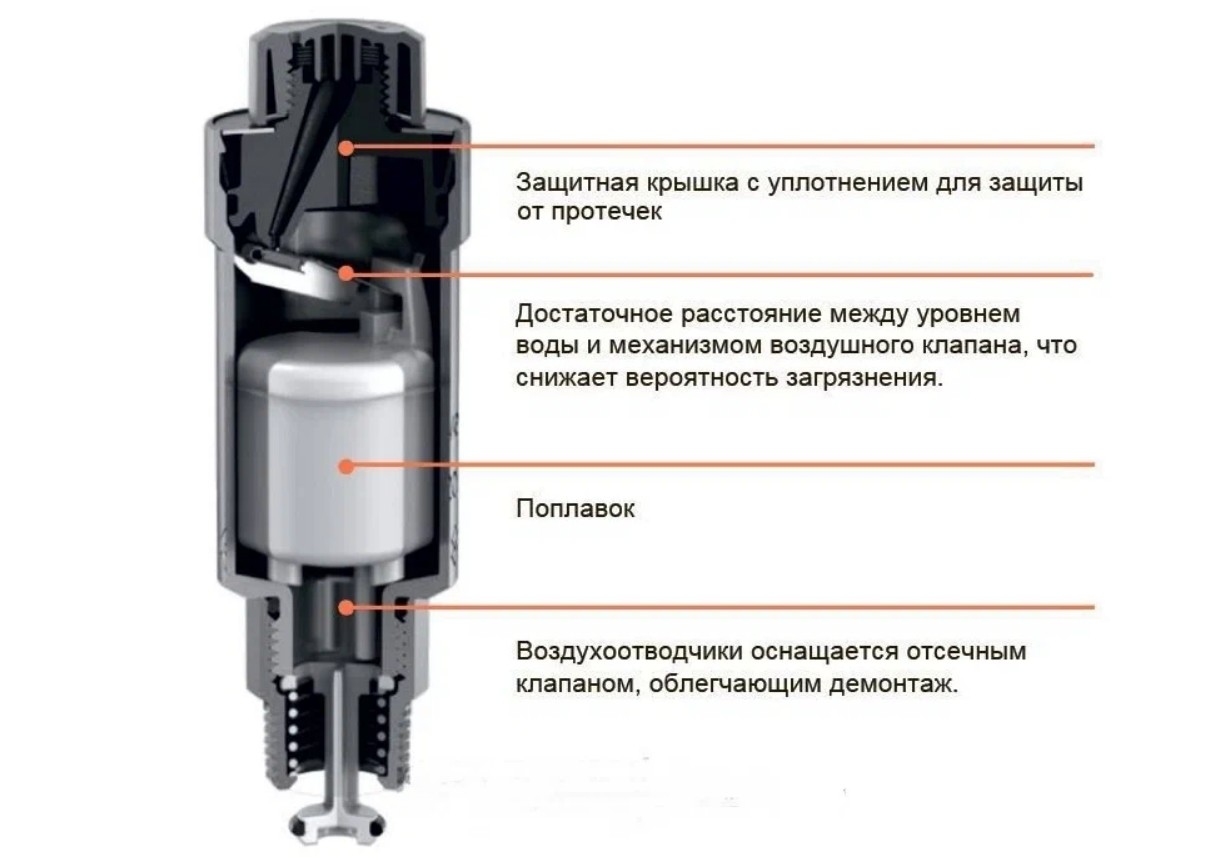 1/2" Воздухоотводчик автоматический компактный с запорным клапаном хромированный — изображение 3