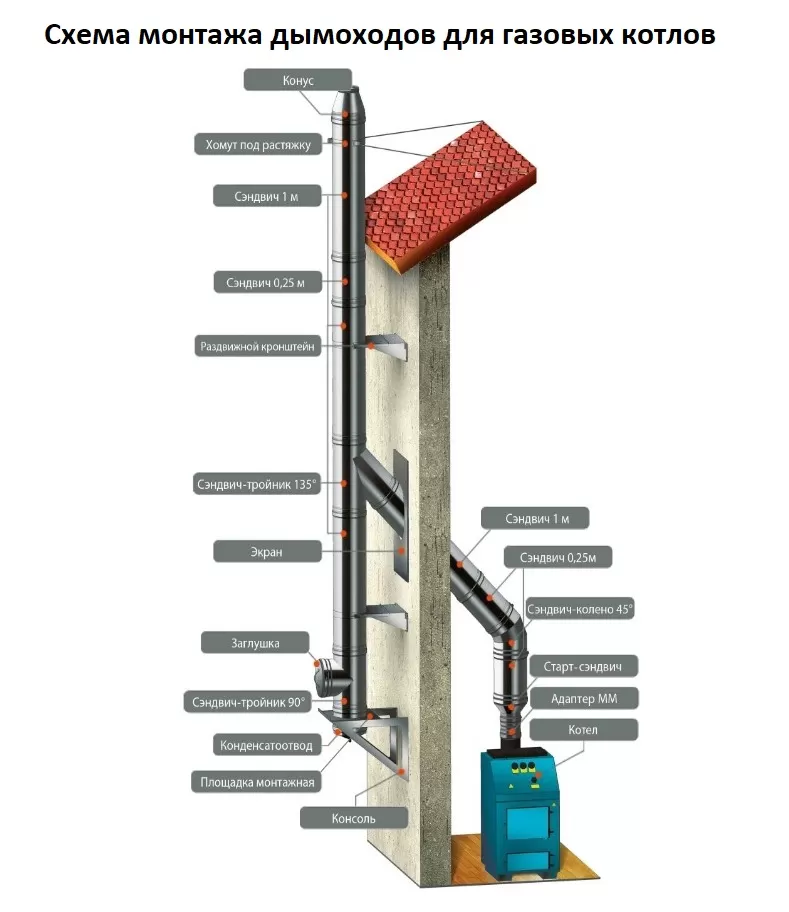 Зонт Ferrum Ф130/226, нержавейка 0.5 мм (fm14.130.1.F) — изображение 3