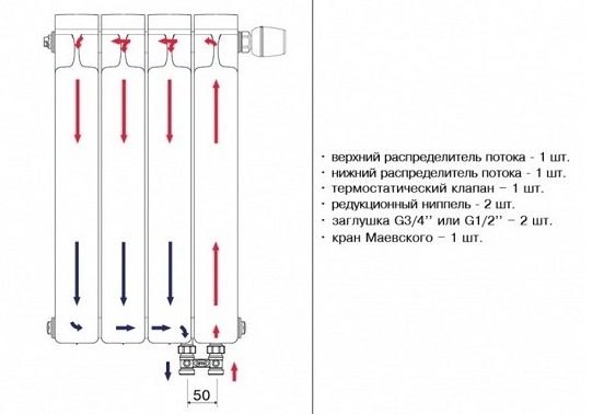 Биметаллический радиатор Rifar Monolit Ventil 350, 10 секций, с нижним левым подключением — изображение 2